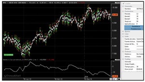 Sistema Inverso: diseño del sistema de trading 